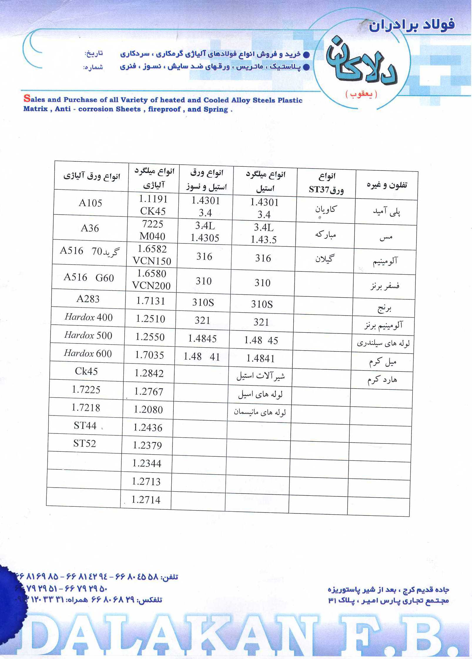 فولاد دلاکان