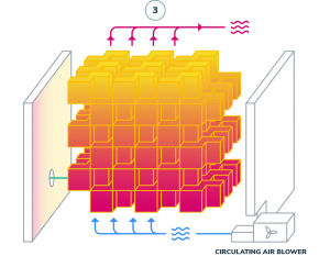 باتری‌های حرارتی